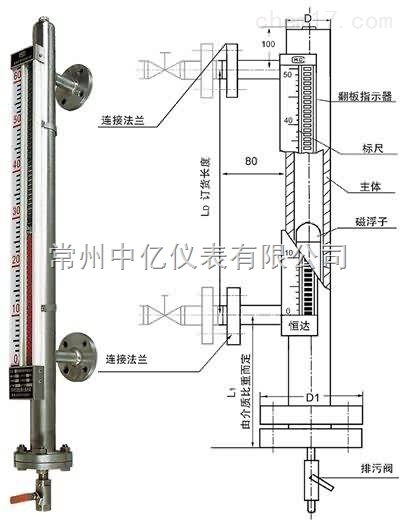 UDZ-10UDZ-10基型磁浮子翻闆液位(wèi)計廠家