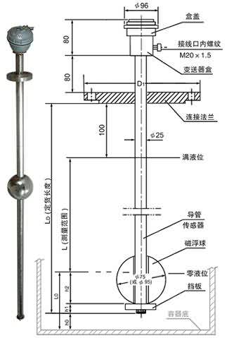 UQK-1型磁浮(fú)球液位計/B本安防爆型(xíng)