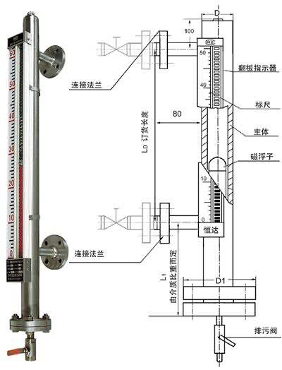 UDZ-10基型磁浮子翻(fān)闆液位計