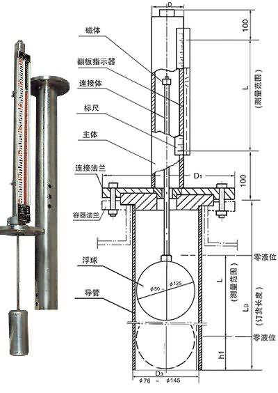 基型電遠傳磁浮子液位計/B本安(ān)防爆(bào)型